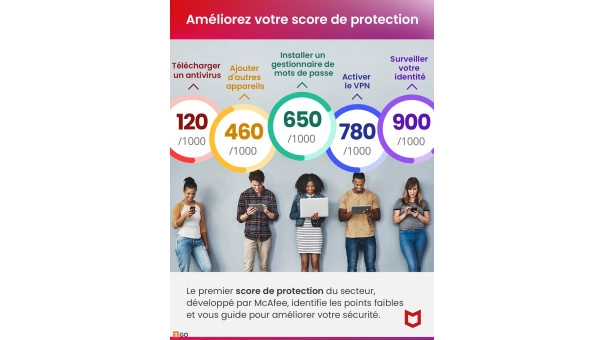 McAfee+ Premium Family