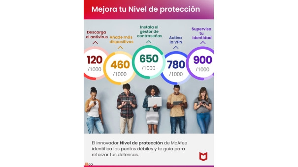 McAfee+ Premium Individual 1 Año Dispositivos ilimitados