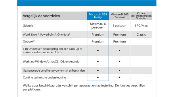 Microsoft 365 Family 6 Gebruikers - 1 jaar