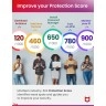 McAfee+ Advanced Individual 1 Year - Unlimited devices