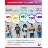McAfee+ Advanced Family 1 Año - Dispositivos Ilimitados